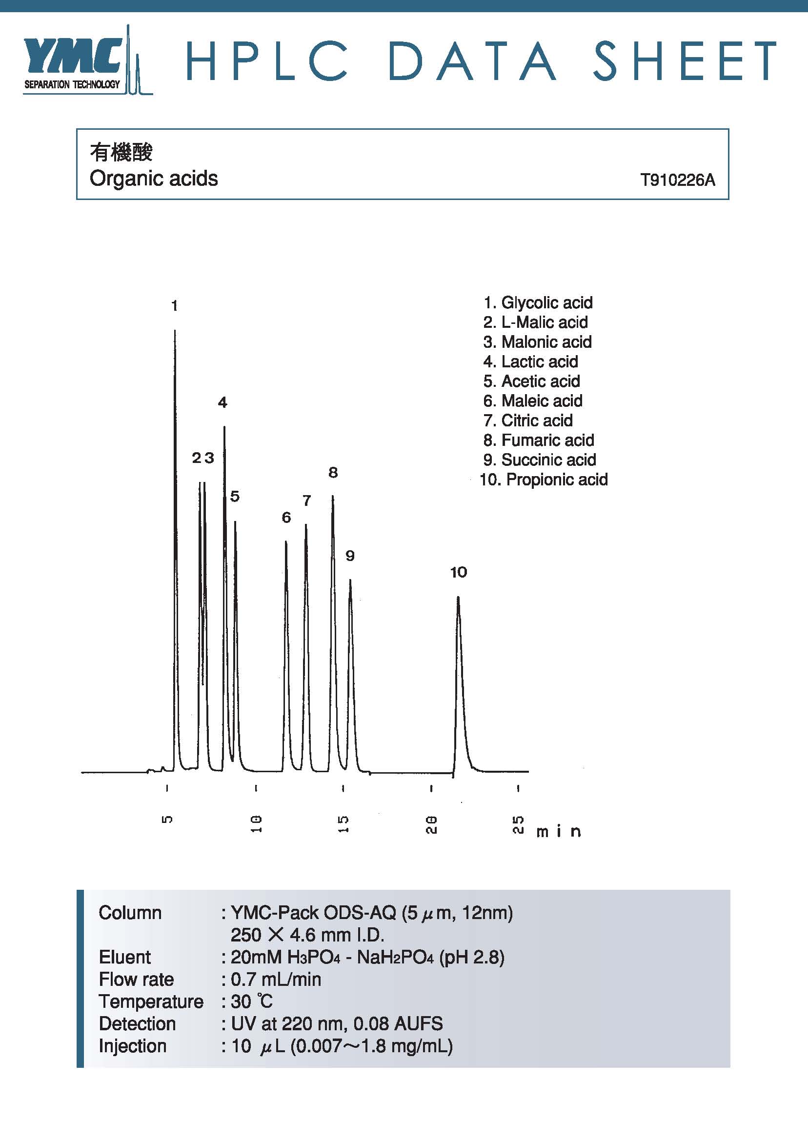 有機(jī)酸色譜圖(AQ12S05-2546WT)