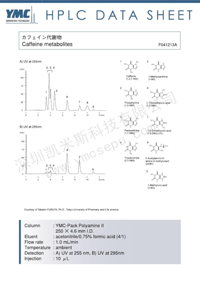 咖啡因代謝物分離的液相色譜圖