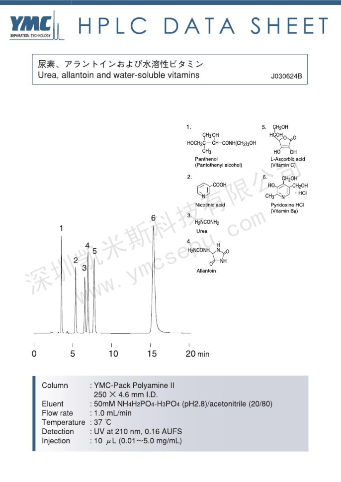 液相色譜法分離尿素、尿囊素與水溶性維生素