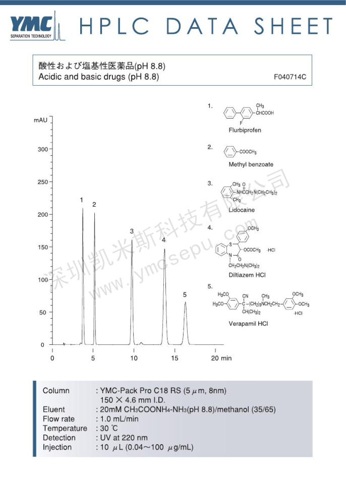 酸性和堿性藥物分離的液相色譜圖(1)