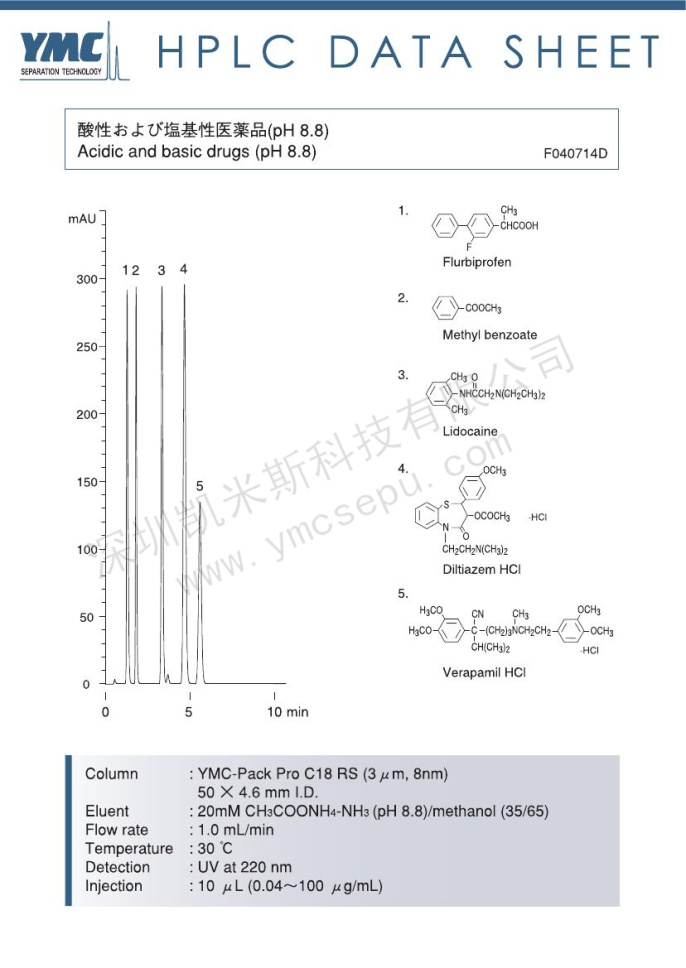 酸性和堿性藥物分離的液相色譜圖(2)