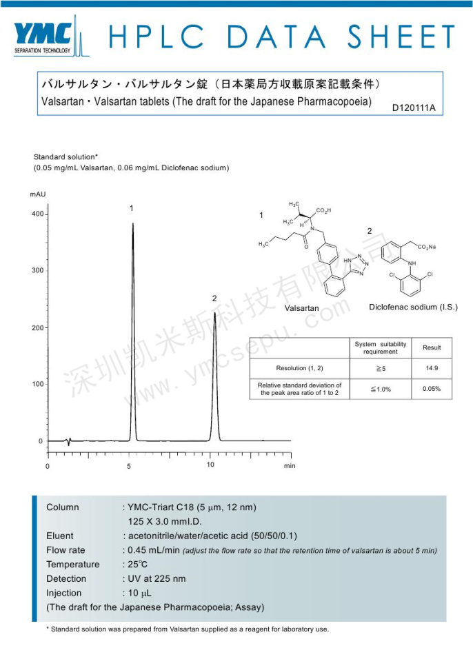 液相色譜法檢測纈沙坦(片)含量