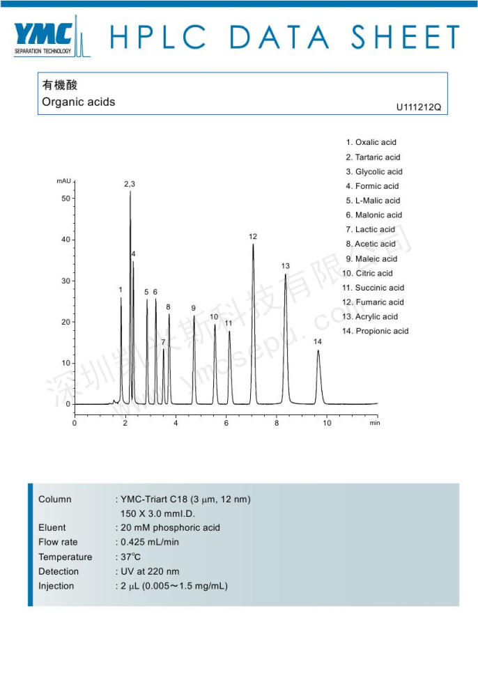 HPLC檢測(cè)14種有機(jī)酸的色譜圖