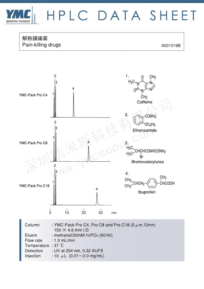 液相色譜法檢測(cè)解熱鎮(zhèn)痛藥