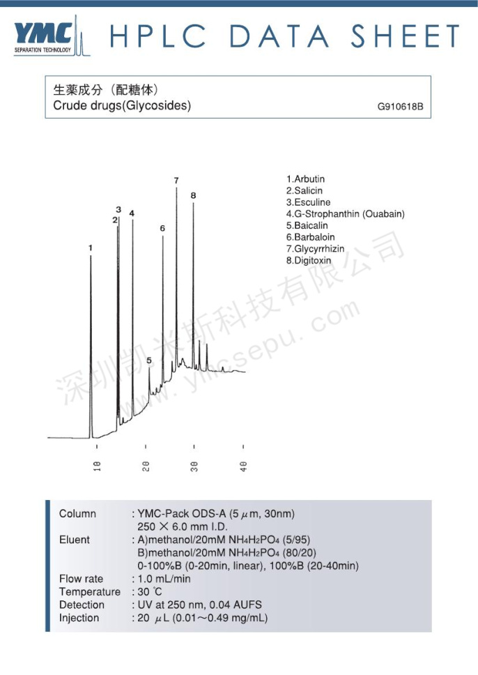 原藥成分(配糖體)檢測(cè)的色譜圖