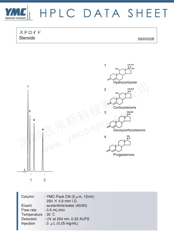 類固醇檢測(cè)的液相色譜圖