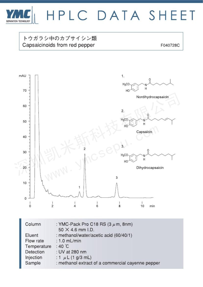 液相色譜法檢測(cè)紅椒中辣椒素