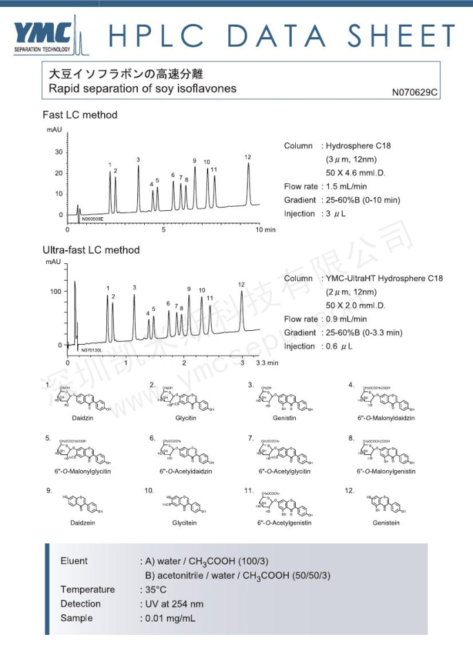 快速分離大豆異黃酮