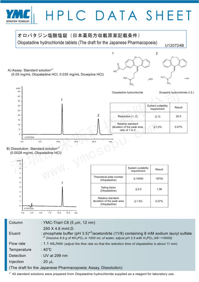 HPLC檢測鹽酸奧洛他定片