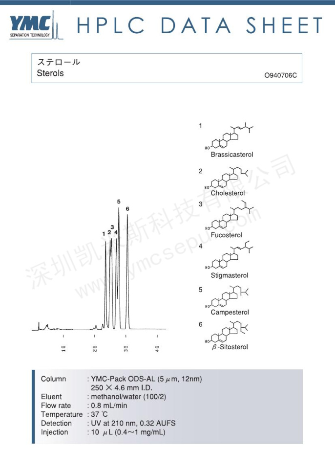 甾醇類(lèi)檢測(cè)的色譜圖