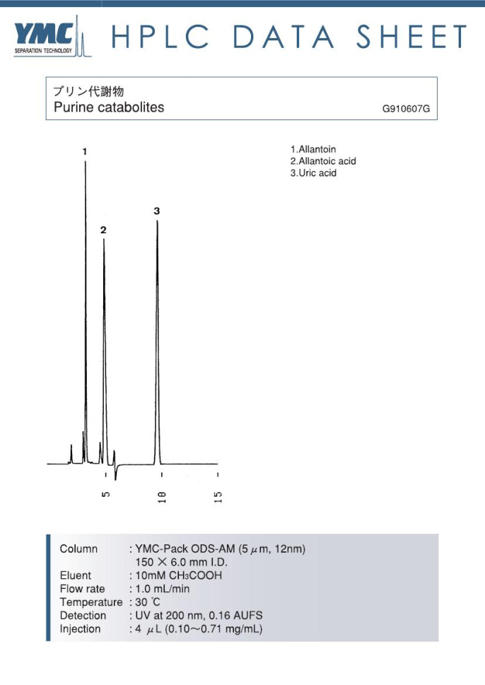 嘌呤代謝產(chǎn)物檢測的色譜圖