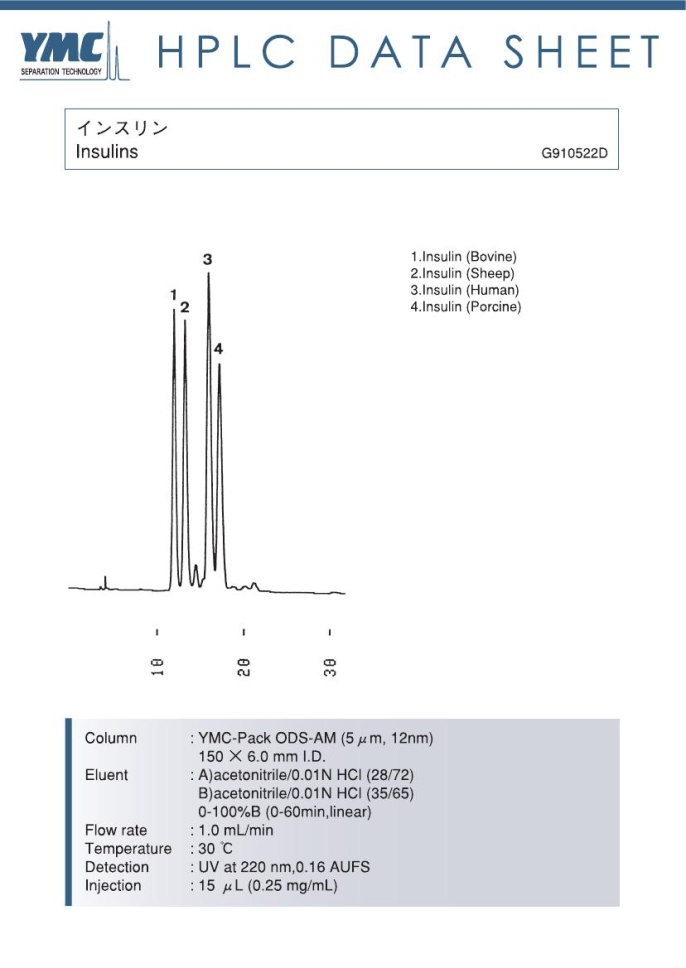液相色譜法檢測胰島素