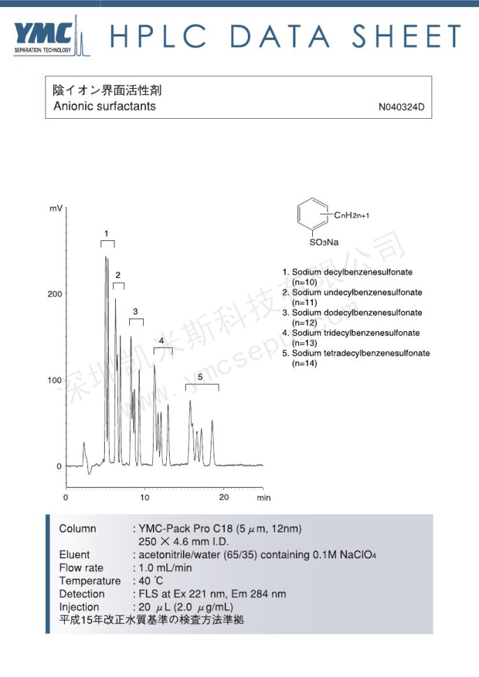 陰離子表面活性劑檢測的色譜圖