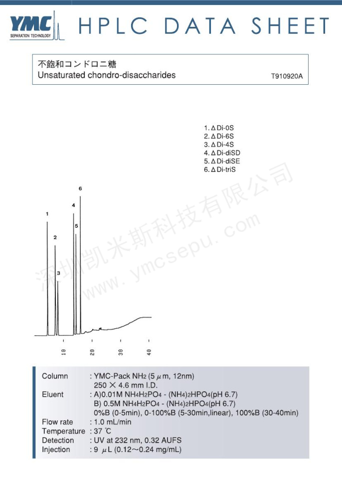 不飽和軟骨雙糖檢測的色譜圖