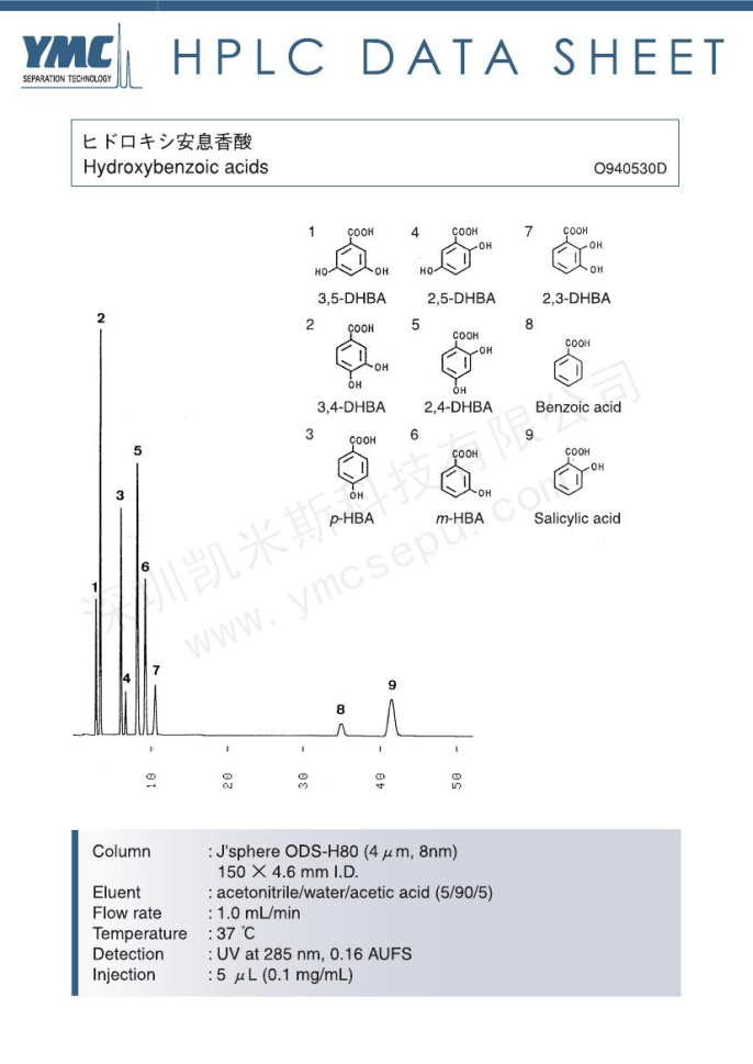 羥基苯甲酸化合物檢測(cè)圖譜