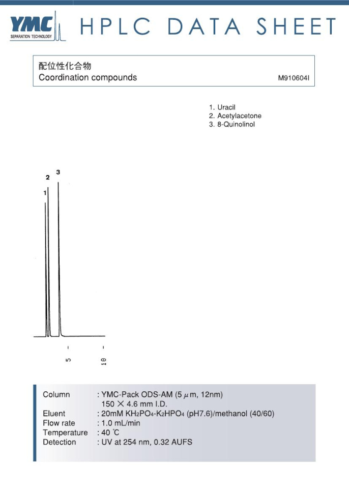 液相色譜法檢測(cè)配位化合物