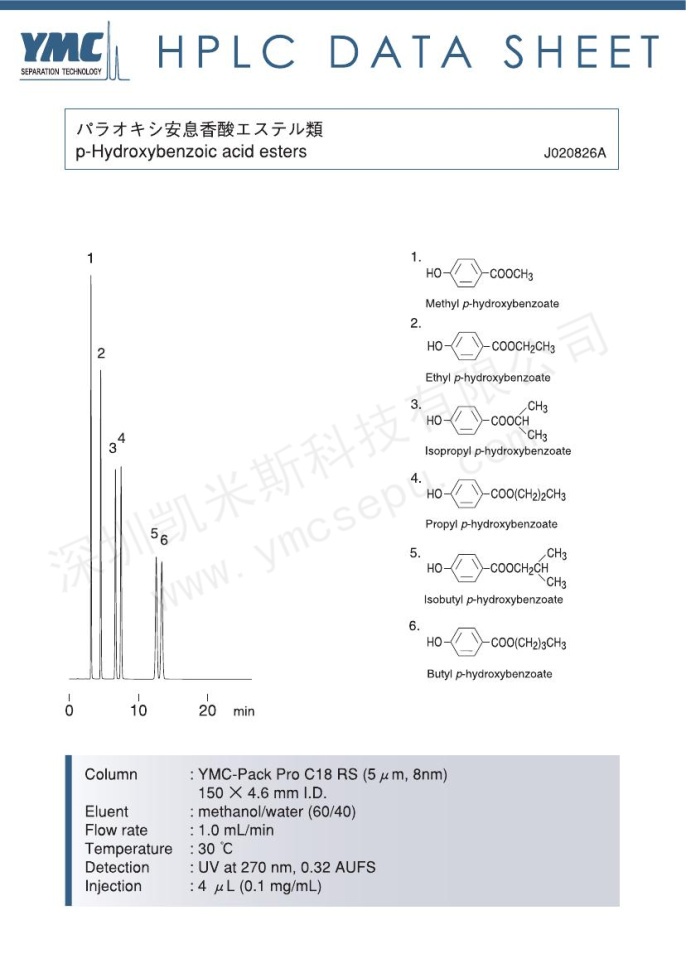 對(duì)羥基苯甲酸酯檢測(cè)的色譜圖
