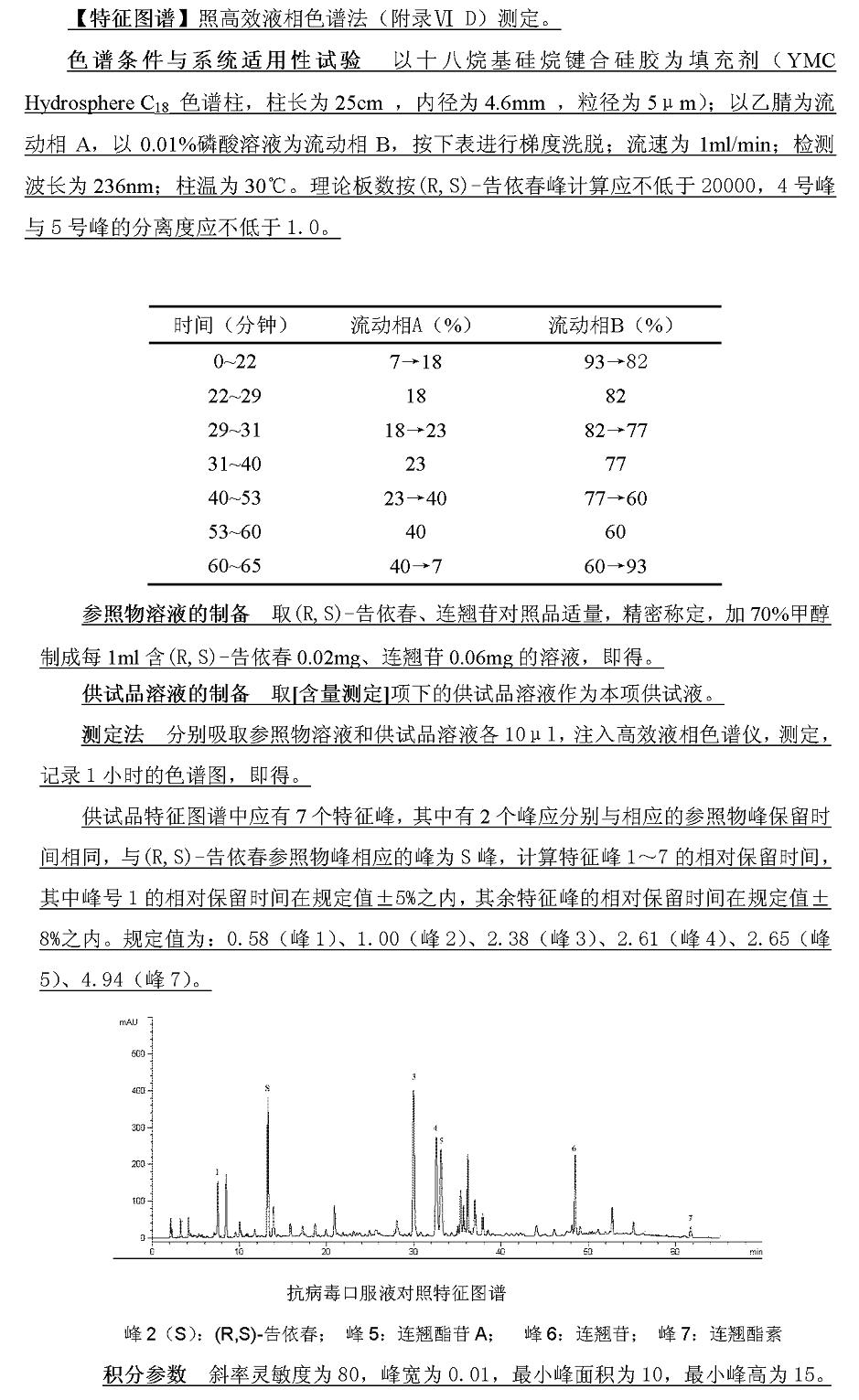 中國藥典檢測抗病毒口服液方法