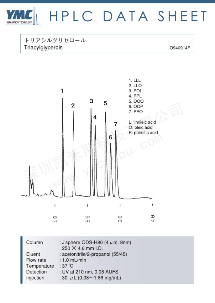 甘油三酯檢測(cè)的色譜圖