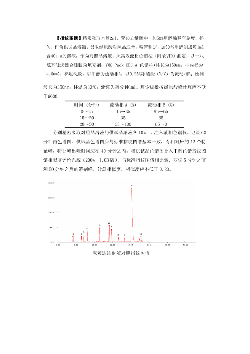 注射用雙黃連指紋圖譜