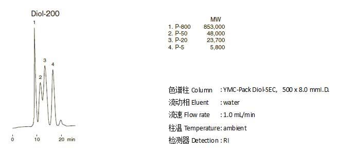 多糖分子量測定