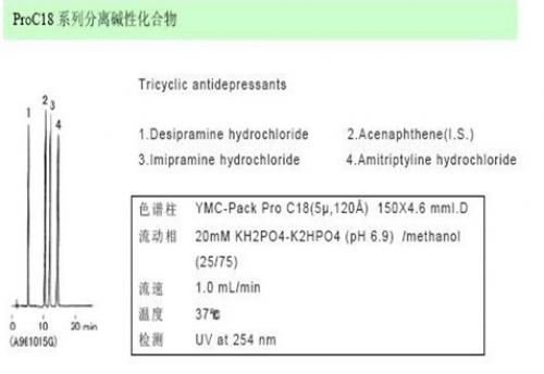 YMC Pack Pro C18分離堿性化合物