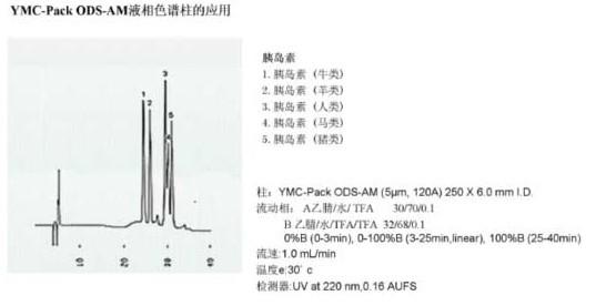 YMC-Pack ODS-AM色譜柱應(yīng)用實例