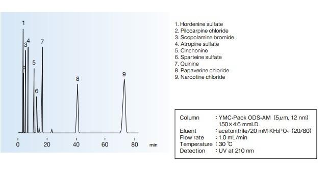YMC-Pack ODS-AM色譜柱應(yīng)用