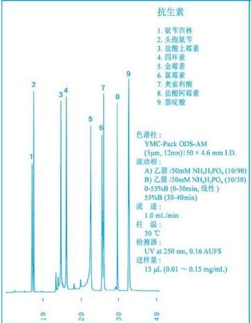 YMC-Pack ODS-AM色譜柱抗生素應(yīng)用