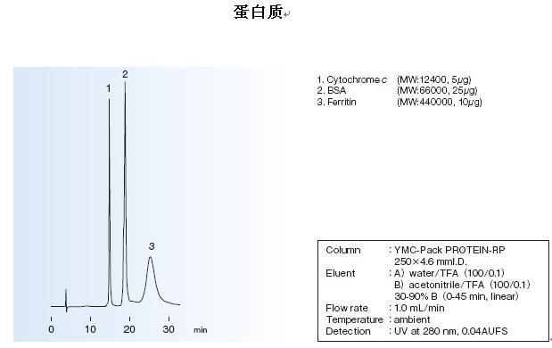 YMC-Pack PROTEIN-RP色譜柱蛋白質(zhì)應(yīng)用