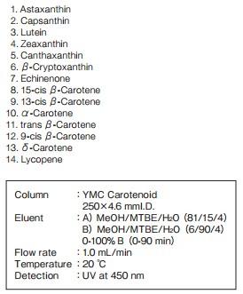 YMC Carotenoid胡蘿卜素和葉黃素分離