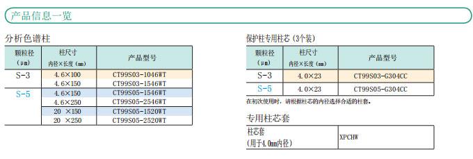 YMC Carotenoid產(chǎn)品信息一覽