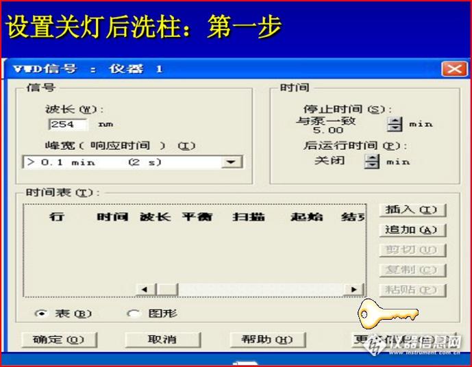 檢測參數(shù)VWD設(shè)置