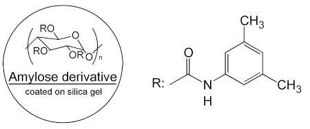 YMC CHIRAL ART Amylose-SA手性柱特點(diǎn)