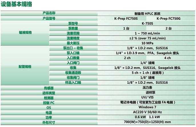 K-Prep FC750規(guī)格