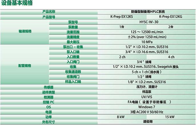 K-Prep EX12KG規(guī)格