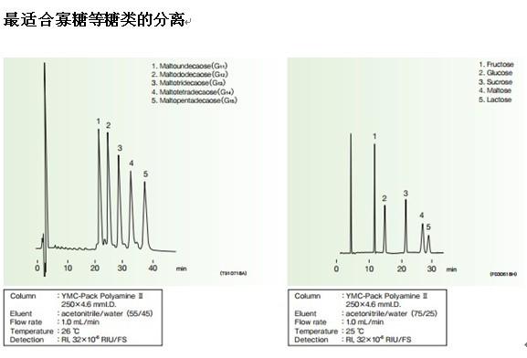 YMC-Pack Polyamine糖類分離