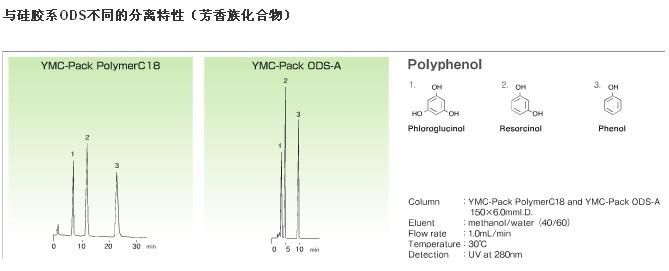 YMC-Pack PolymerC18色譜柱不同分離特性