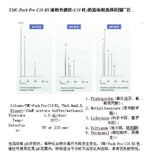 YMC-Pack Pro-C18 RS流動相選擇范圍廣泛