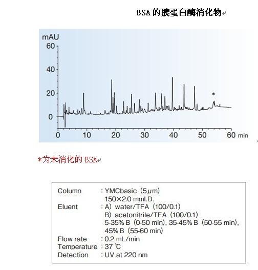 YMC-Pack Basic胰蛋白酶消化物應(yīng)用