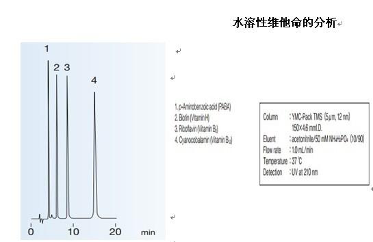 YMC-Pack TMS水溶性維他命分析