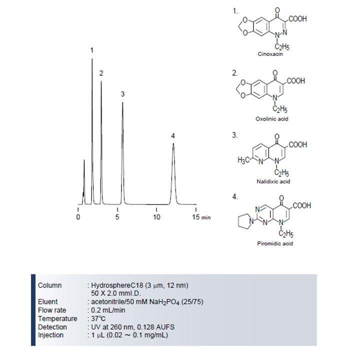 Hydrosphere-C18色譜柱萘啶酸類抗生素藥物分離色譜圖2