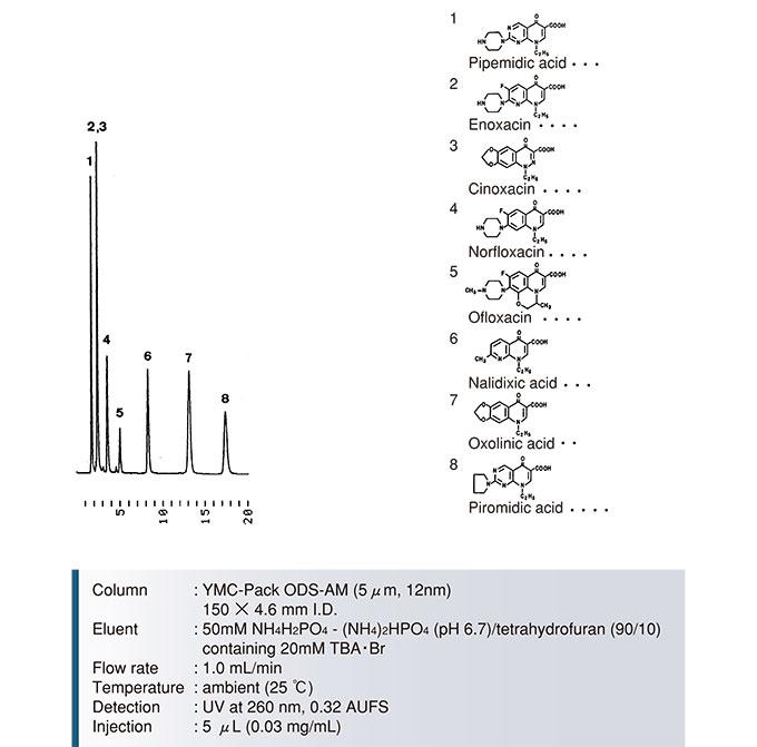 YMC-Pack-ODS-AM色譜柱萘啶酸類抗生素藥物分離色譜圖