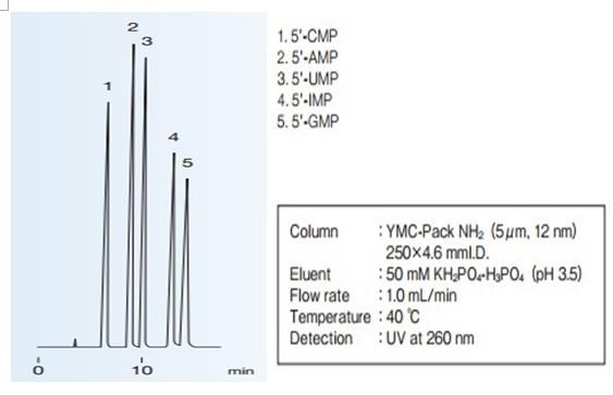 YMC-Pack NH正相色譜柱應用實例