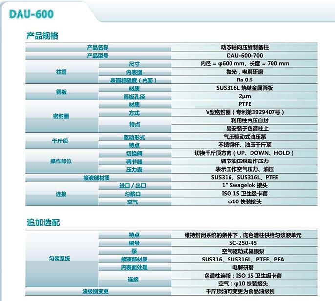 DAU-600規(guī)格